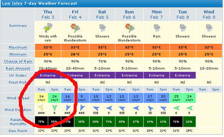 weather bullshit